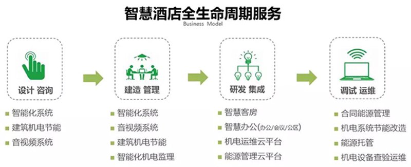 民宿运营的主要工作有哪些?